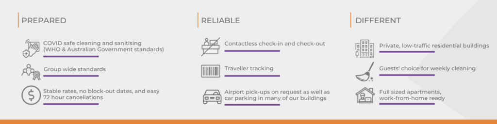 Astra Apartments COVID Ready