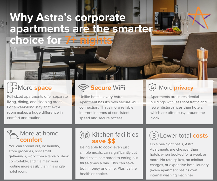 Astra Apartments - the smart accommodation choice for 7+ nights