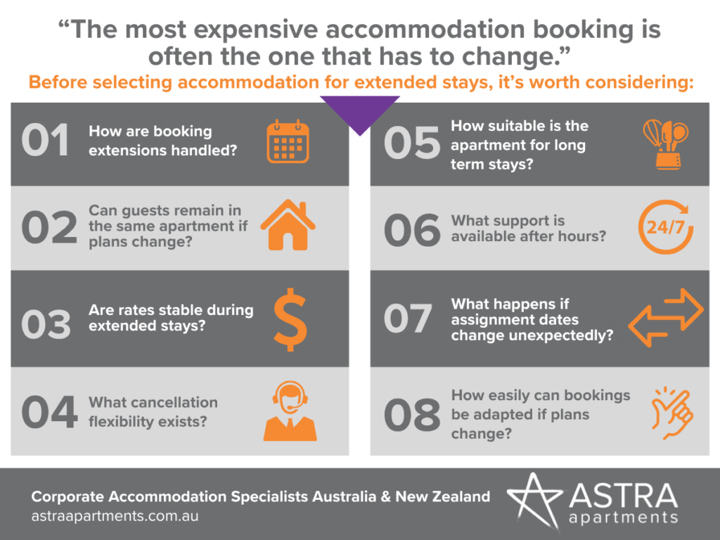 Questions Travel and Mobility Teams Should Be Asking